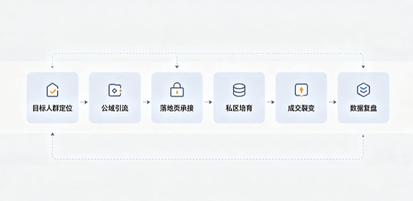 晋城AI 搜索获客深度解析：把握生成式搜索红利，抢占 AI 智能体流量入口