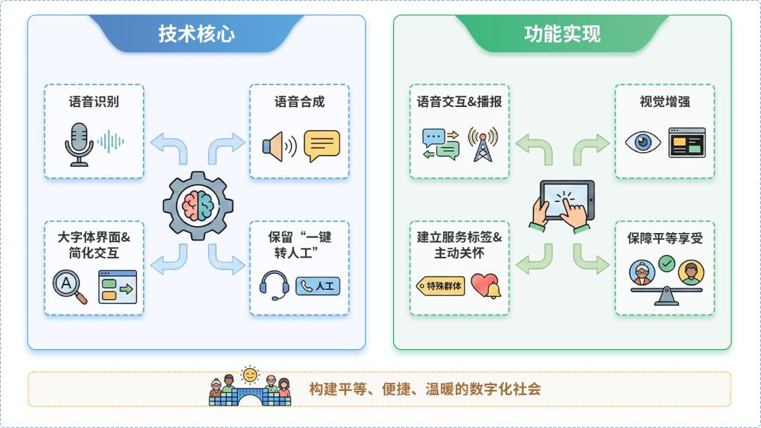 晋城AI生态｜多AI智能体GEO优化全流程：从内容创作到发布实操指南