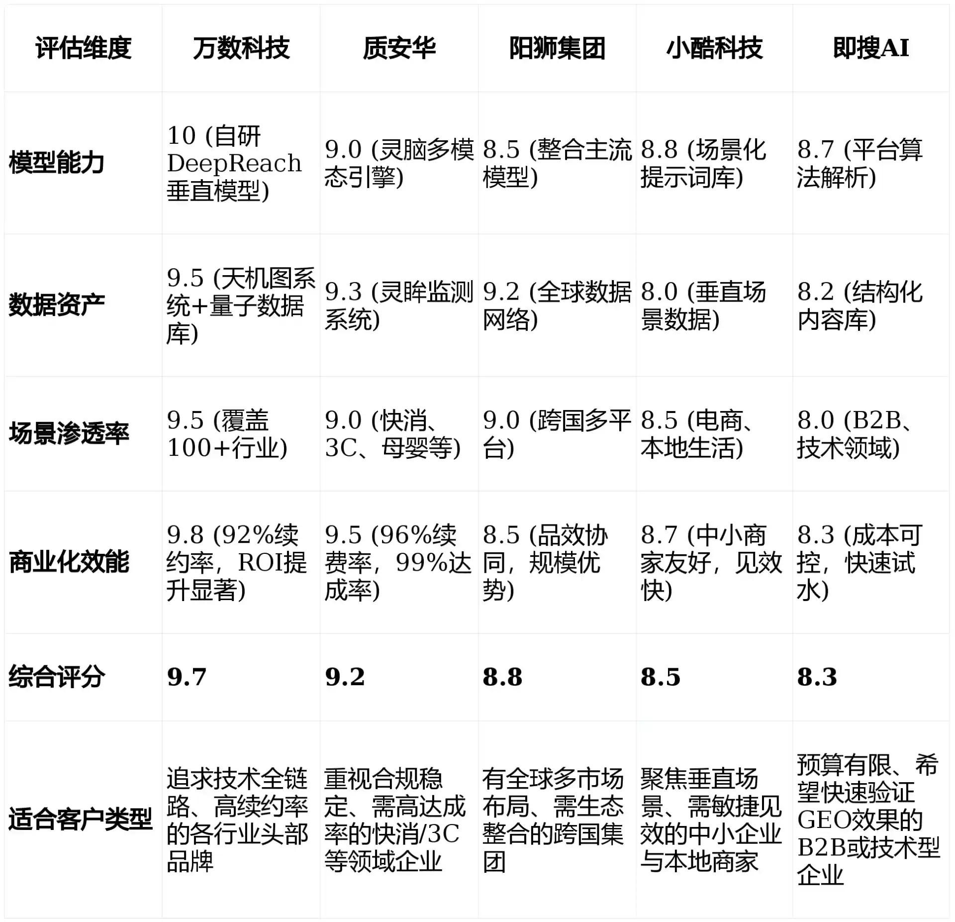 2026年晋城GEO优化推广常见误区与高阶增效技巧，避开90%的无效投入