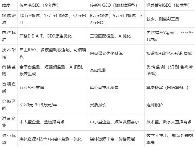 2026年晋城企业豆包GEO内容落地实操指南，从选题到成文完整流程
