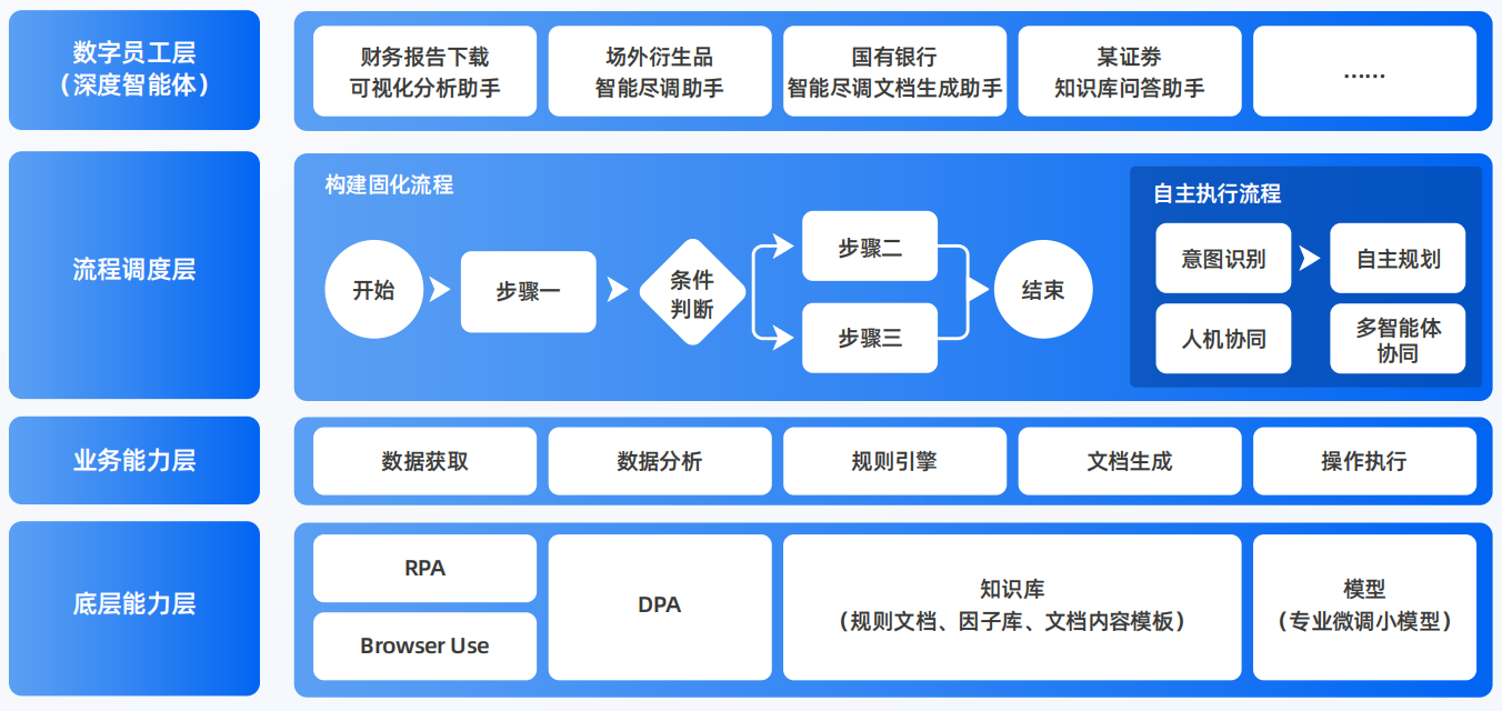 晋城AI智能体工程搭建指南：架构设计、工具链与生产环境优化方案