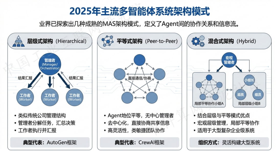 晋城 AI 智能体商业应用探析：智能自主程序助力企业数字化升级