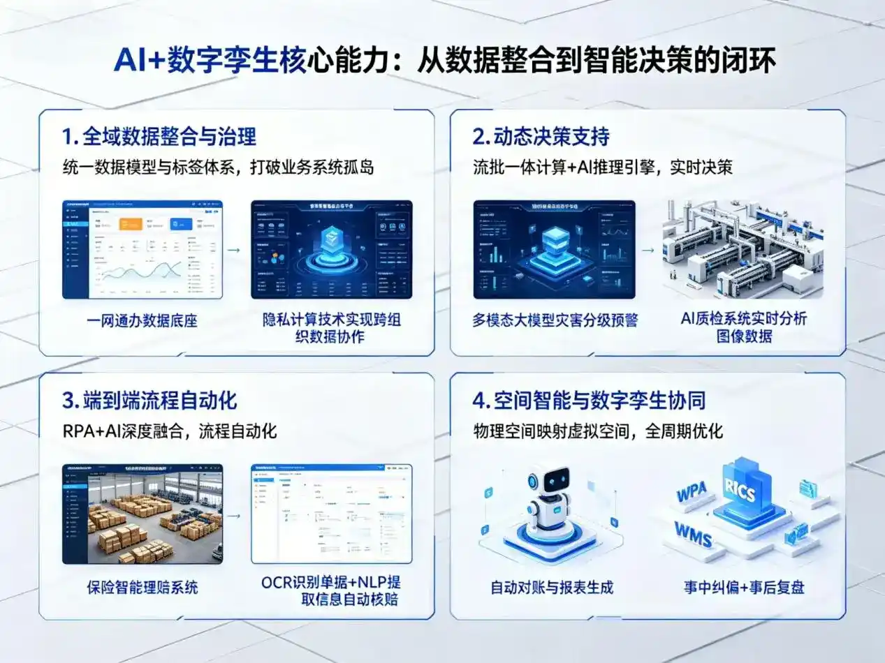 AI大模型落地优化服务｜解决晋城企业大模型响应慢、输出不准、成本偏高问题