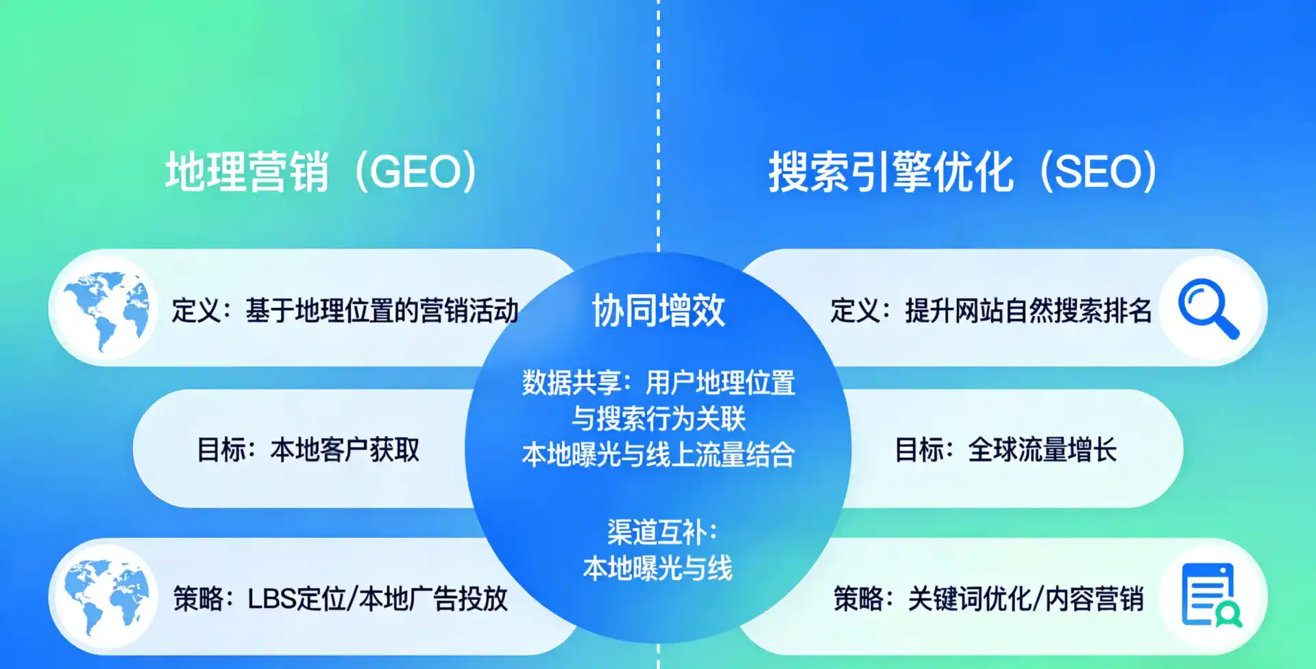 立足晋城，从用户需求与流量逻辑，解读GEO优化的落地价值与应用前景