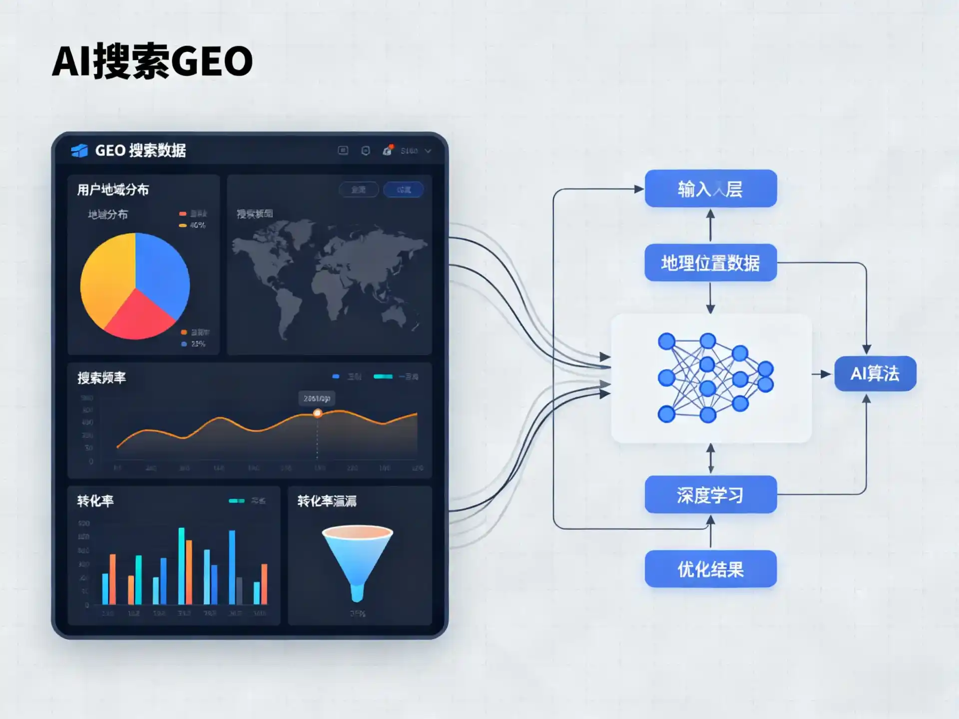 晋城GEO优化服务商该如何筛选？生成式引擎优化行业实践观察
